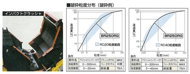 環境リサイクル_ガラパゴス_BR250RG_破砕機_再資源化_造成