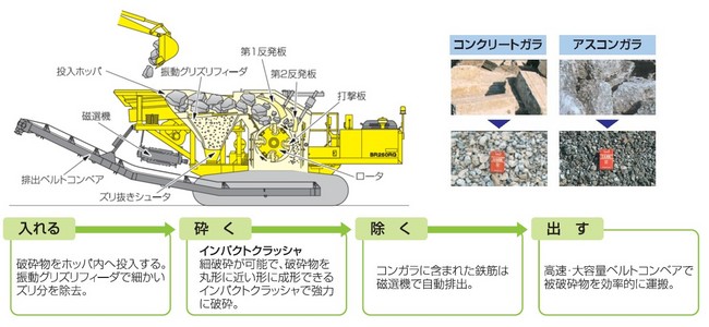 環境リサイクル_ガラパゴス_BR250RG_破砕機_再資源化_造成