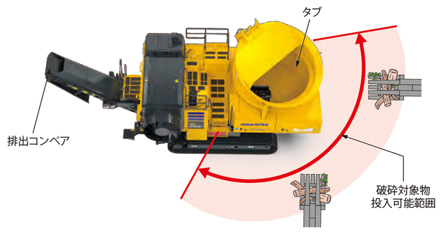 環境リサイクル_リフォレ_BR200T_木材_破砕機_再資源化_造園