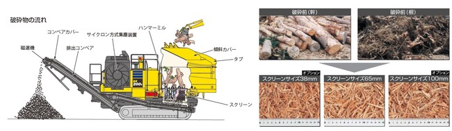 環境リサイクル_リフォレ_BR200T_木材_破砕機_再資源化_造園