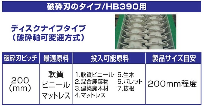 環境リサイクル_二軸破砕機_HB390_廃棄物_破砕機_減容化