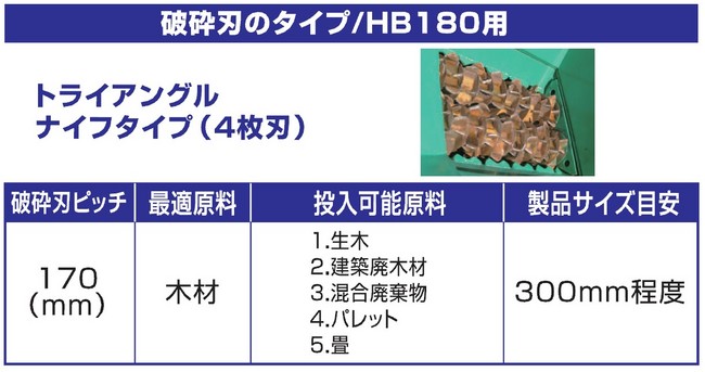 環境リサイクル_二軸粗破砕機_HB180_廃棄物_破砕機_減容化