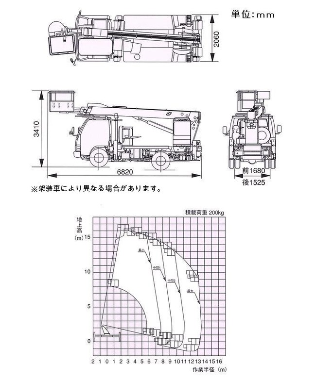高所作業車_16mスカイマスターバケット屈折型_SJ16A