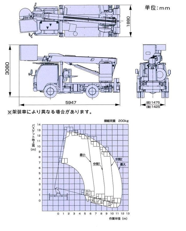 高所作業車_12mスカイマスターバケット屈折型_SJ12A