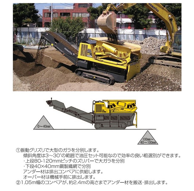 環境リサイクル_スクリーン_BM545S_現場発生土_分別機_再資源化