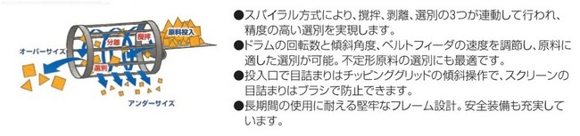 環境リサイクル_トロンメル_MKT511_現場発生土_分別機_再資源化