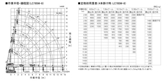 運搬・積込機械_クローラクレーン_LC785M-8