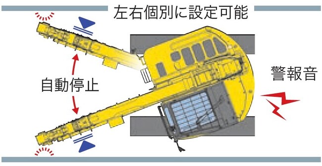 運搬・積込機械_クローラクレーン_LC785M-8・CC985S-3