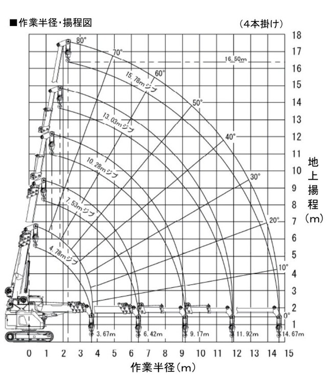 運搬・積込機械_クローラクレーン_LC785M-8・CC985S-3