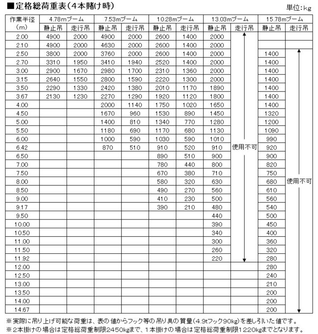 運搬・積込機械_クローラクレーン_LC785M-8・CC985S-3