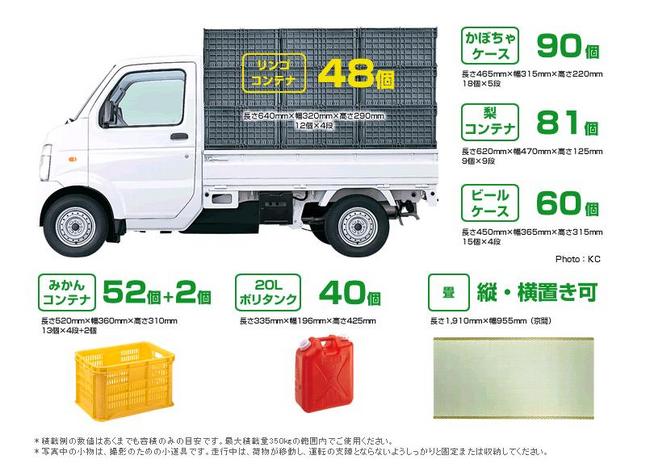 軽トラック Le Da63t Ebd Da63t Ebd Da16t のレンタル 車両 建設機械レンタルのイマギイレ