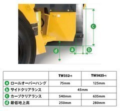 整地道路機械_コンバインドローラ_TW502S-1・TW504