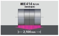 整地道路機械_マカダムローラ_R2-2