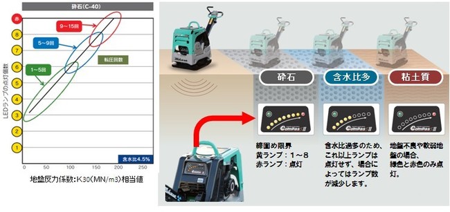 整地道路機械_前後進バイブロコンパクター_MVH-308DSC-PAS