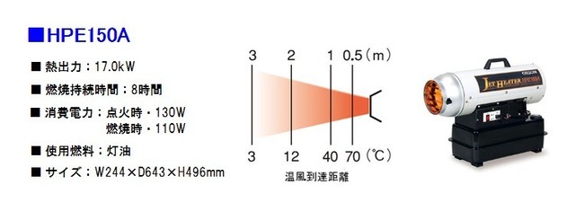 その他機械_業務用ヒーター_HPE150A_暖房_コンクリート養生_イベント