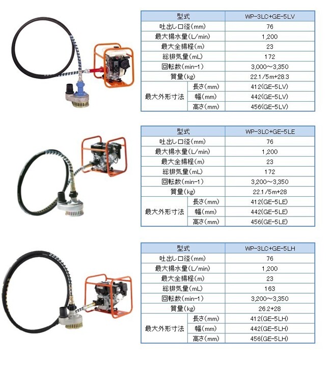 WP-3LC+GE-5LV/GE-5LE/GE-5LH