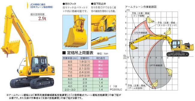 掘削機・アタッチメント_大型バックホー（0.7㎥～）_PC200-8N1