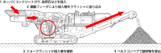 環境リサイクル_ガラパゴス_BR380JG_破砕機_再資源化_造成