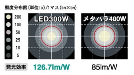 その他機械_ミニバルーンライト LED_LB030CC