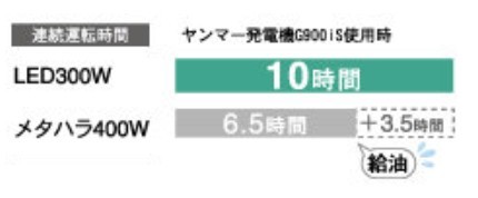 その他機械_ミニバルーンライト LED_LB030CC