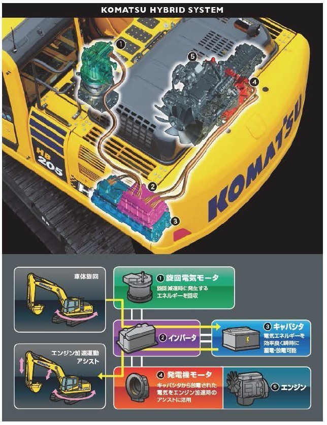 掘削機・アタッチメント_ハイブリッド大型バックホー（0.7㎥～）_HB205-2