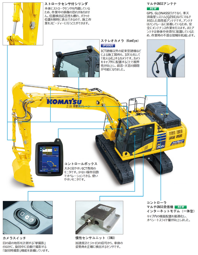 情報化施工機器_インテリジェントマシンコントロールバックホー_PC128USi_PC200i_i-Construction_ICT建機_法面_掘削