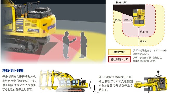 情報化施工機器_インテリジェントマシンコントロールバックホー_PC128USi_PC200i_i-Construction_ICT建機_法面_掘削