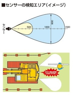 その他機械_バックセンサー_パノラマO