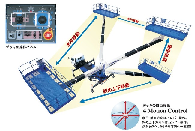 高所作業車_スーパーデッキ_AT-120SR・AT-150S・AT-200S