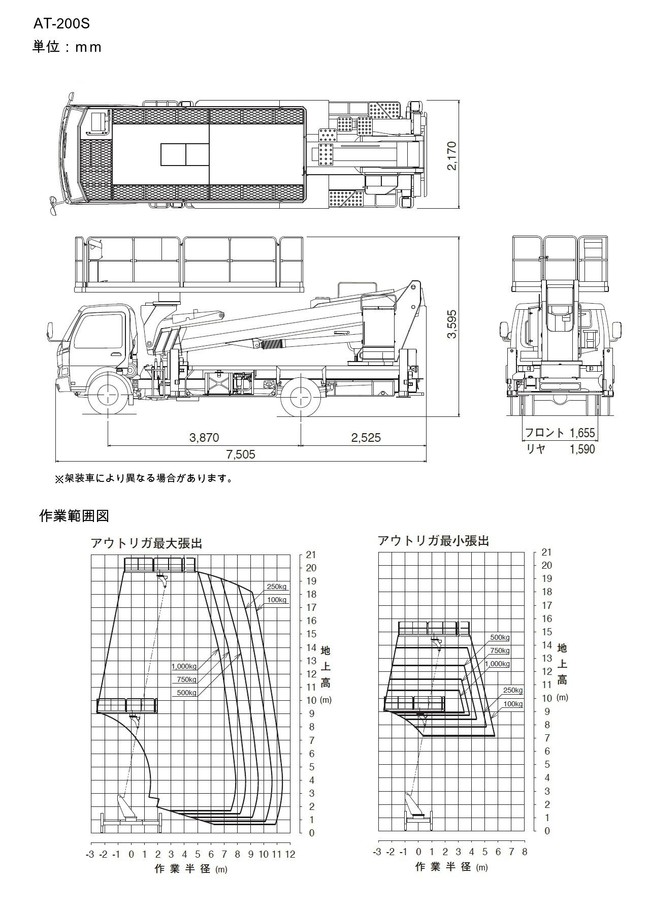 高所作業車_スーパーデッキ_AT-120SR・AT-150S・AT-200S