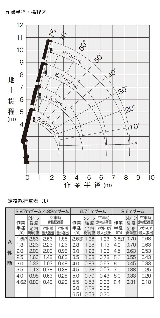 車両_3ｔクレーン車 4段 ラジコン付_TPG-NMR85AR・TKG-XZU655M