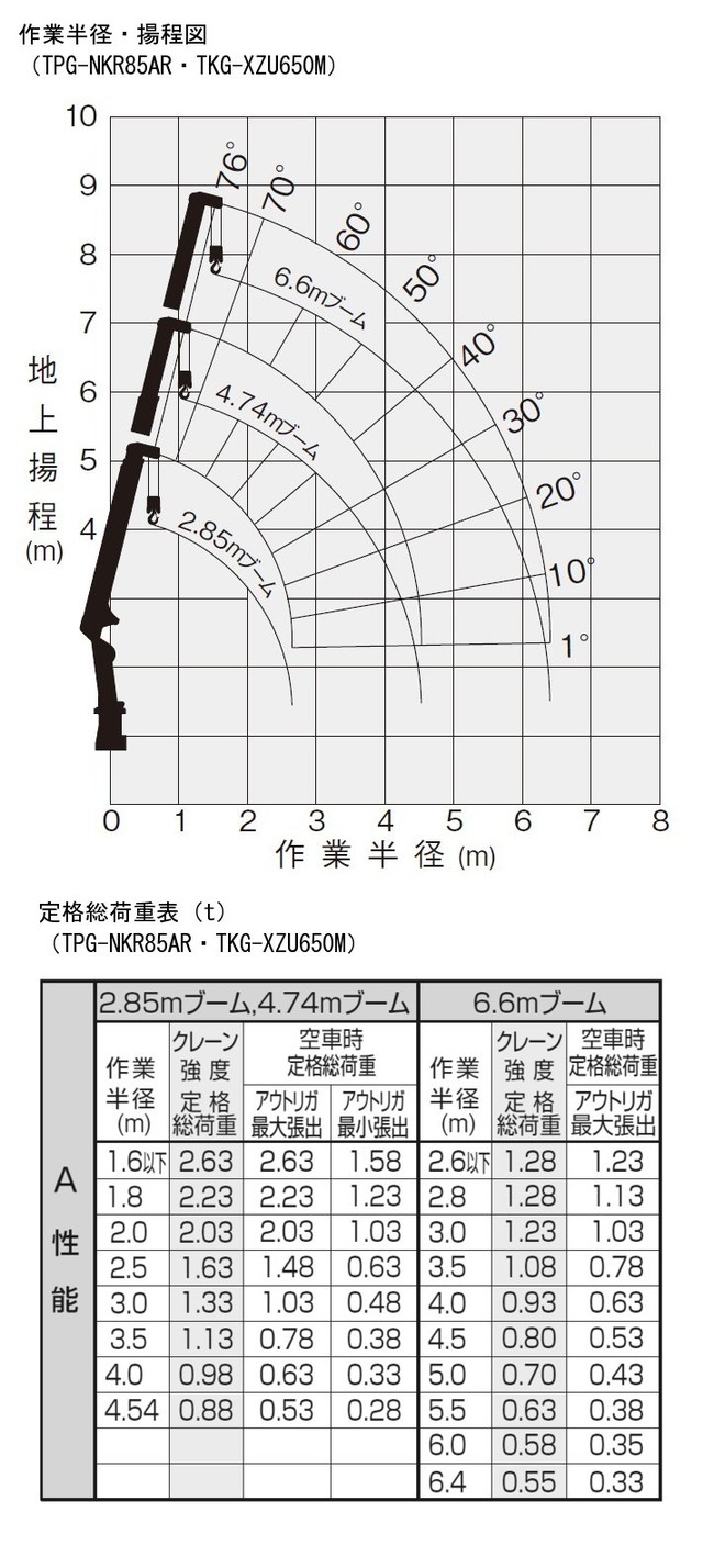 車両_2tクレーン車3段_TPG-NKR85AR・TKG-XZU650M