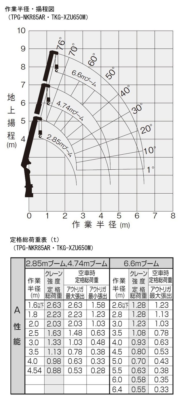 車両_2tクレーン車3段_PB-NKR81AR・TPG-NKR85AR・PB-XZU341M・BDG-XZU344M・TKG-XZU650M・PA-FE73DEN