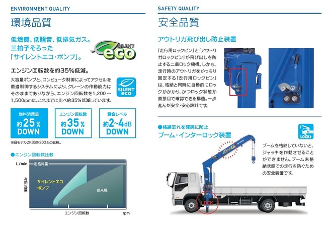 車両_4tクレーン車4段_PKG-FRR90S1・ADG-FRR90K3S・TKG-FRR90S1・TKG-FC9JJAP・TKG-FC9JJAA・TKG-FC9JKAP