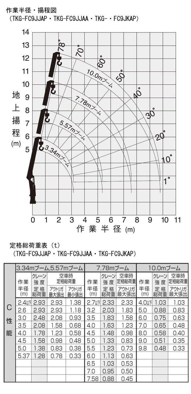 車両_4ｔクレーン車 4段 ラジコン付_PKG-FRR90S1・ADG-FRR90K3S・TKG-FRR90S1・TKG-FC9JJAP・TKG-FC9JJAA・TKG-FC9JKAP