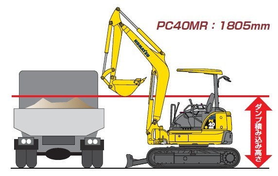 掘削機・アタッチメント_ミニバックホー後方小旋回機（～0.2㎥）_PC40MR