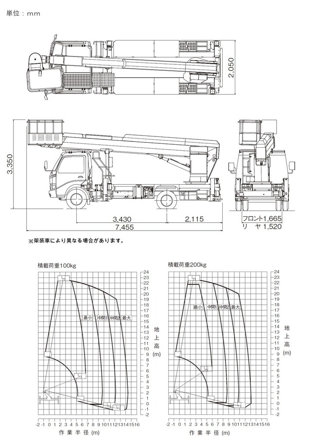 高所作業車_22ｍスカイマスターバケット直伸型_SK22A