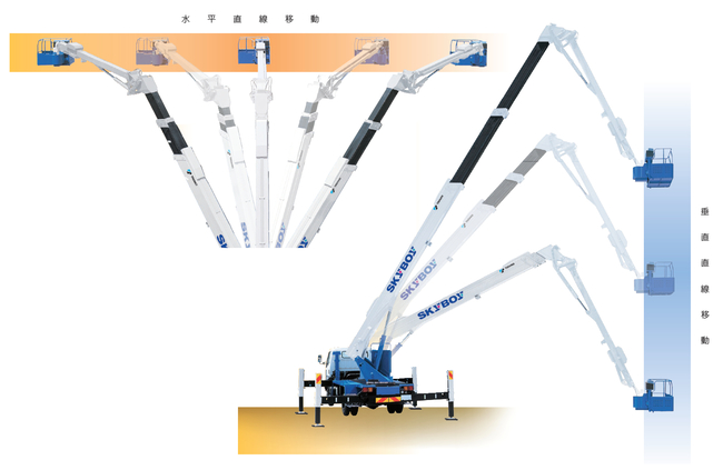 高所作業車_25.5ｍバケット伸縮折曲型_AT-255CG