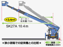 高所作業車 27ｍ トラック式バケット直伸型 Sk27a のレンタル 高所作業車 建設機械レンタルのイマギイレ