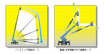 高所作業車_27ｍスカイマスターバケット直伸型_SK27A