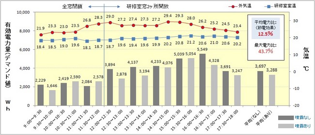 エコミスト_システムタイプ_エコミストSS_SFS-104_熱中症対策_業務用_特徴