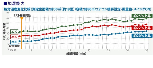 エコミスト_クリーンミスト_SIH-60・SIH-60S5_加湿器_業務用_特徴