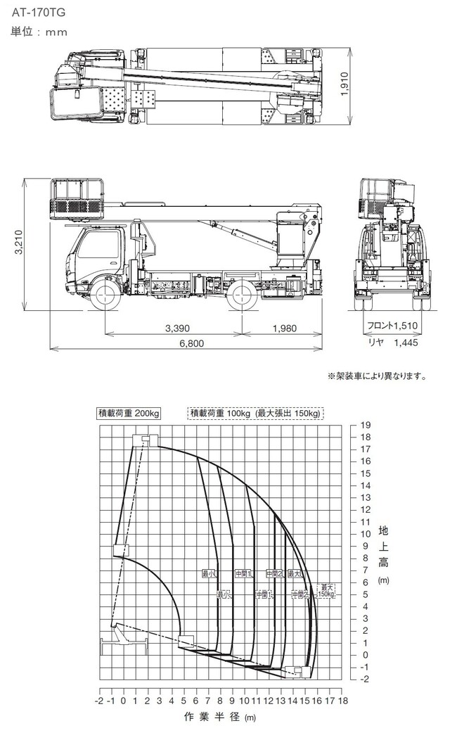 高所作業車_17mスカイマスターバケット直伸型_AT-170TG