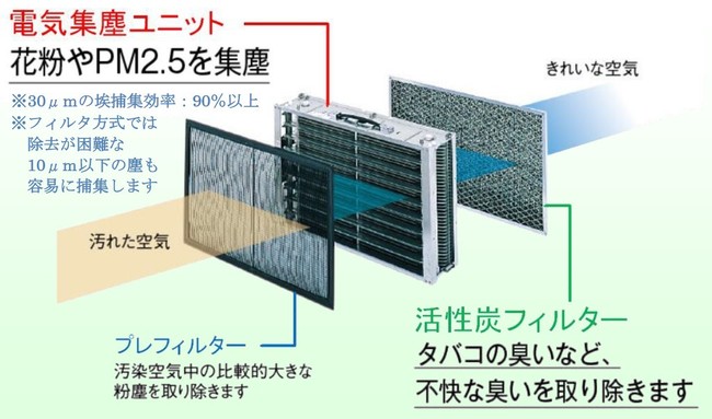 エコミスト_クリーンモイスター_加湿器_空気清浄機_業務用_特徴