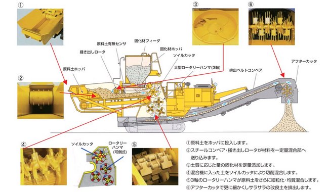 環境リサイクル_リテラ_BZ210_現場発生土_土質改良_造成