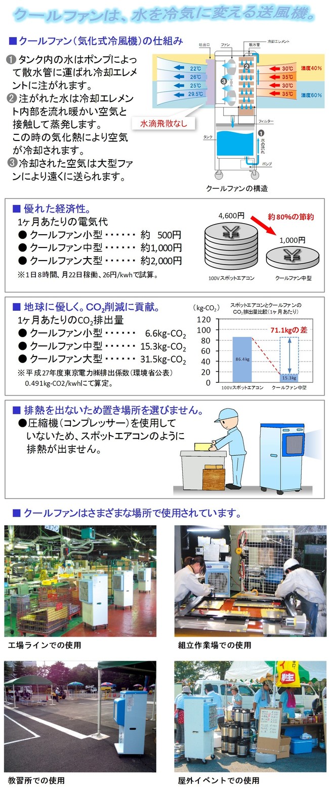 エコミスト_クールファン_RKF303・RKF305・RKF405・RKF406・RKF505・RKF506_熱中症対策_業務用_特徴