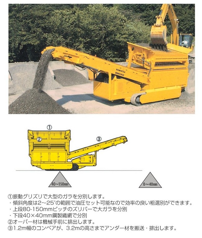 環境リサイクル_スクリーン_BM595F_現場発生土_分別機_再資源化