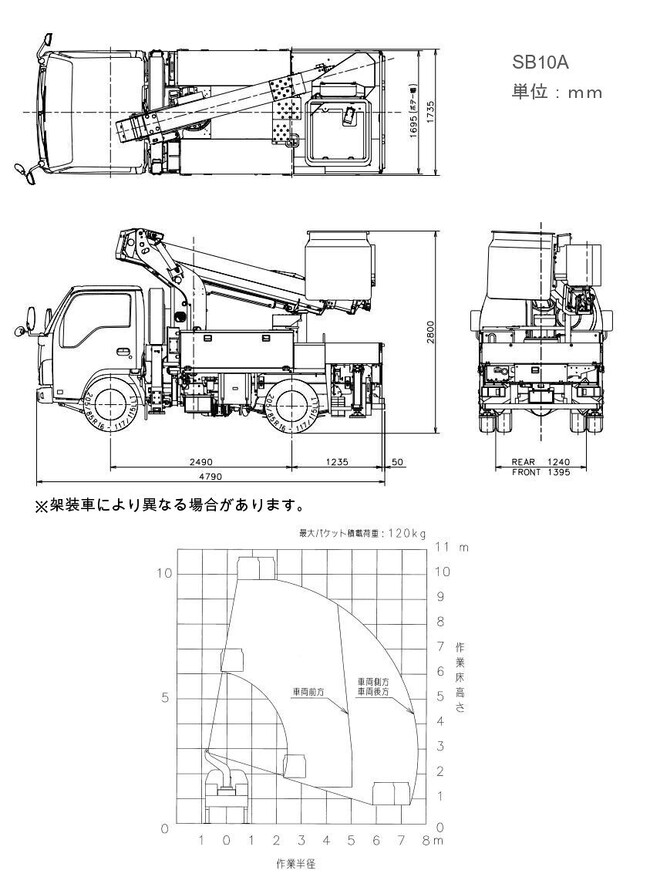 高所作業車_9.9ｍスカイマスター通信仕様_SB10A