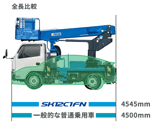 高所作業車_12mスカイマスターバケット直伸型_SS12A・SB12A・SK12C1RN