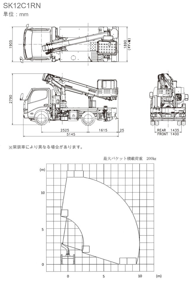 高所作業車 12ｍ トラック式バケット直伸型 Ss12a Sb12a Sk12c1rn のレンタル 高所作業車 建設機械レンタルのイマギイレ